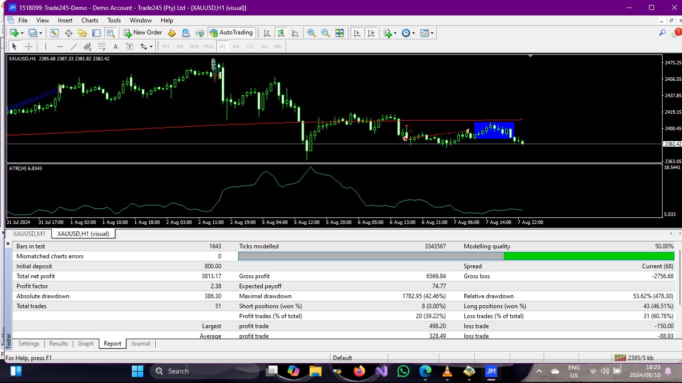 Breakout Trend Force Results